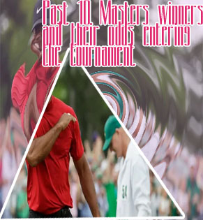 Odds on tiger winning the masters